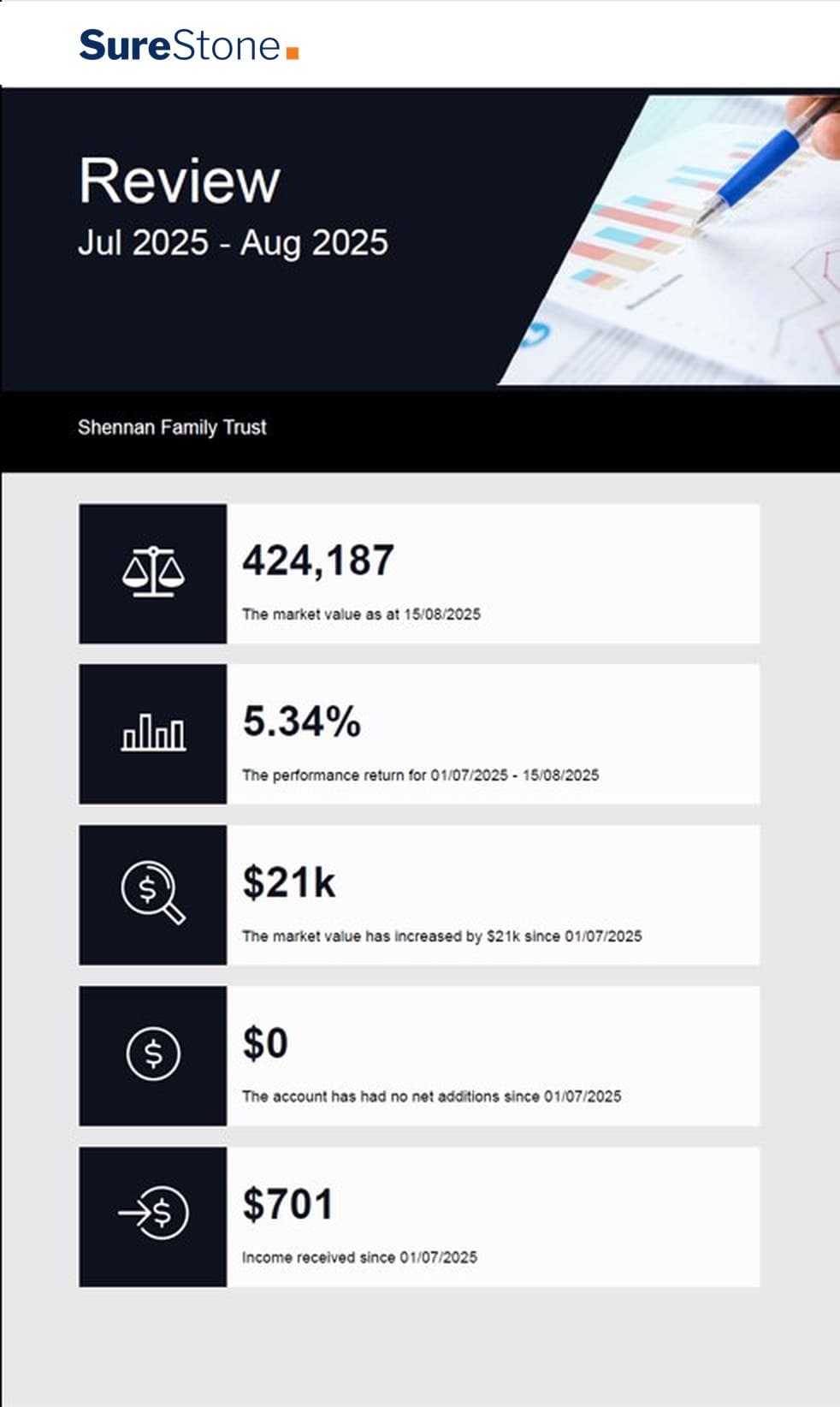 Sample SureStone Unify review on a phone for a fictional trust, showing market value, return for the period, and income received
